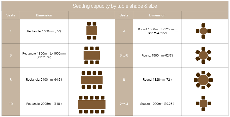 Seatting Capacity Table 02A